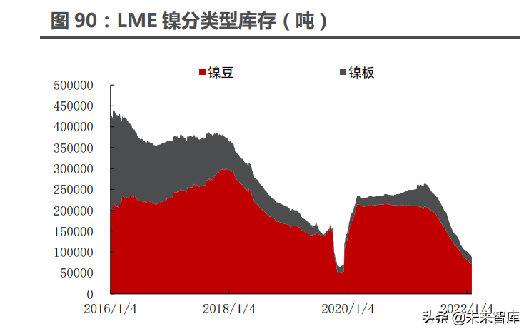 能源金属行业115页深度研究：拥抱能源革命的长周期增长机遇
