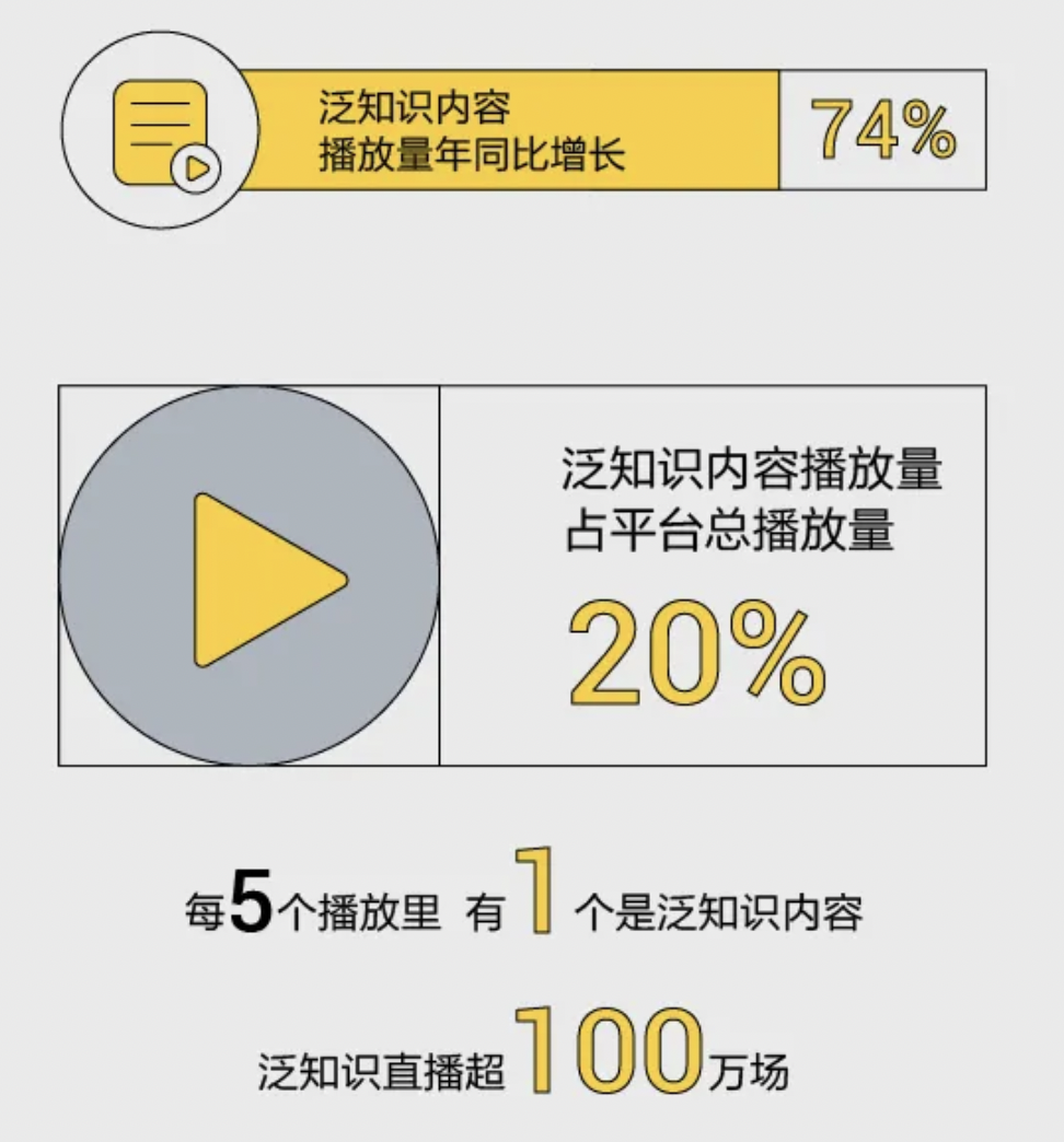 知识获取2.0时代，直播驱动用户找到兴趣入口