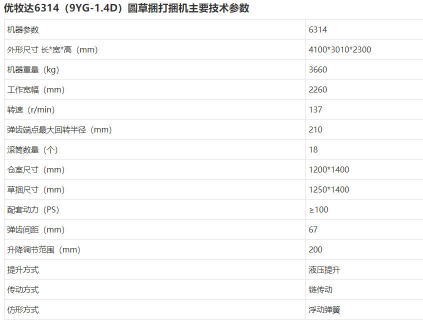 2021內(nèi)蒙古打捆機(jī)補(bǔ)貼銷(xiāo)量前十名，順邦?yuàn)Z得頭籌，15萬(wàn)左右貴不貴