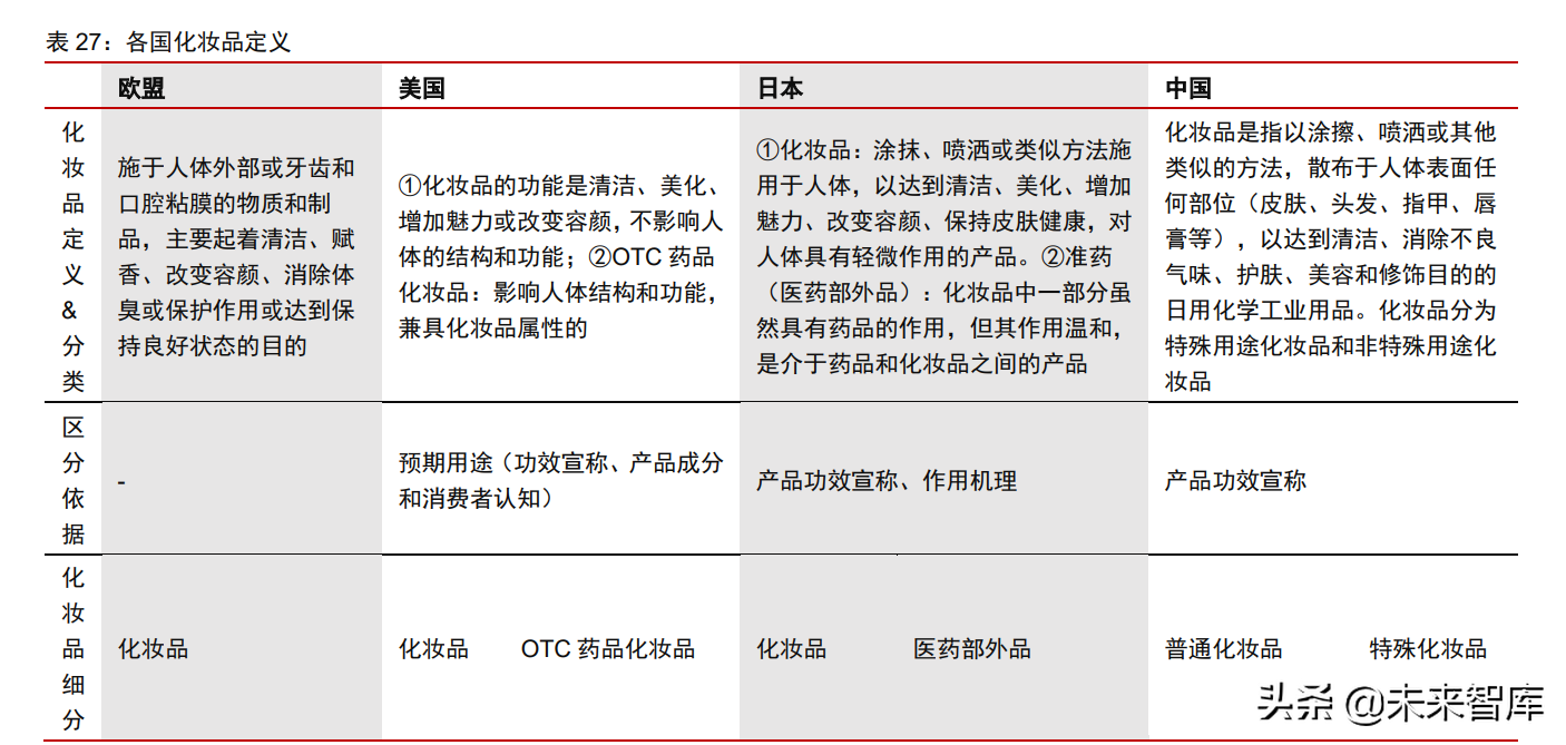 美妆及化妆品原料行业深度专题：原料江湖，谁主沉浮（下）