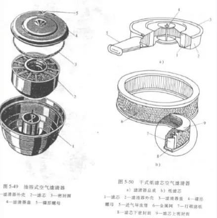 汽车空气滤清器更换指南与保养技巧
