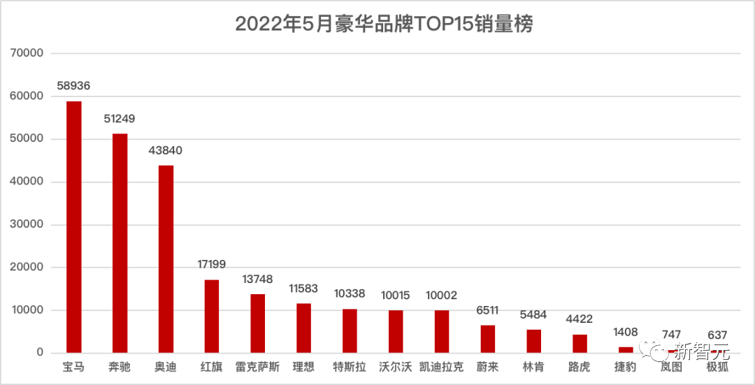 蔚来人车试验，一车两命陨落