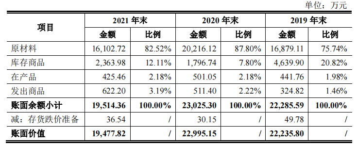 恒达新材报告期末突击分红，原材料影响大，预测增收不增利