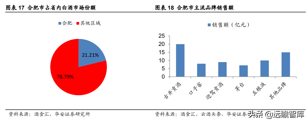 迎驾贡酒：生态酿造领军酒企，传承悠久，洞藏系列未来可期
