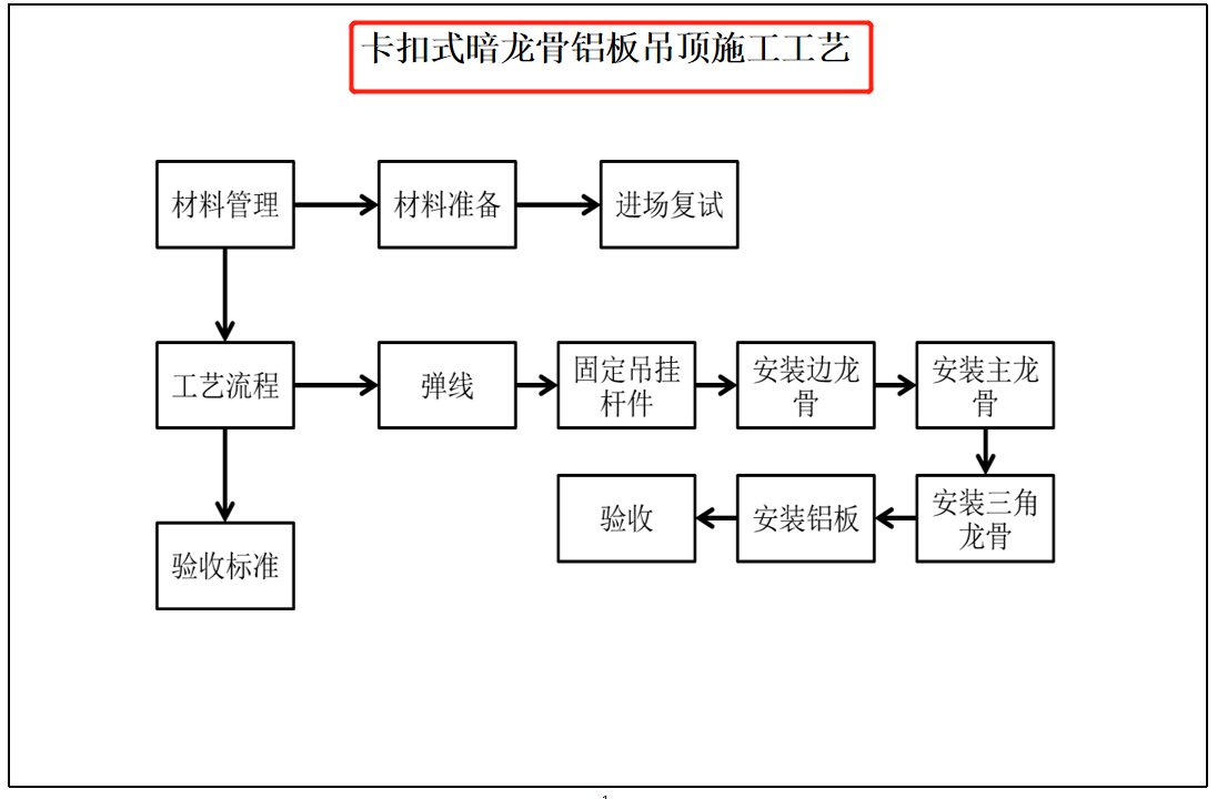 装饰装修工程标准化手册来了！超多施工图详解，质量效率一步到位