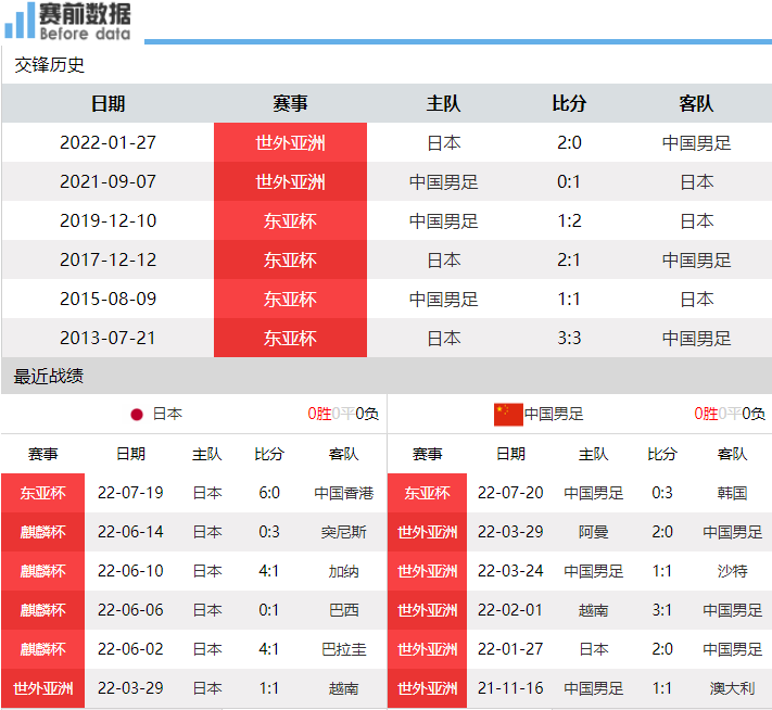 国足直播cctv5视频(CCTV5直播国足vs日本：国足能否压出去放手一搏？还是放弃进攻？)