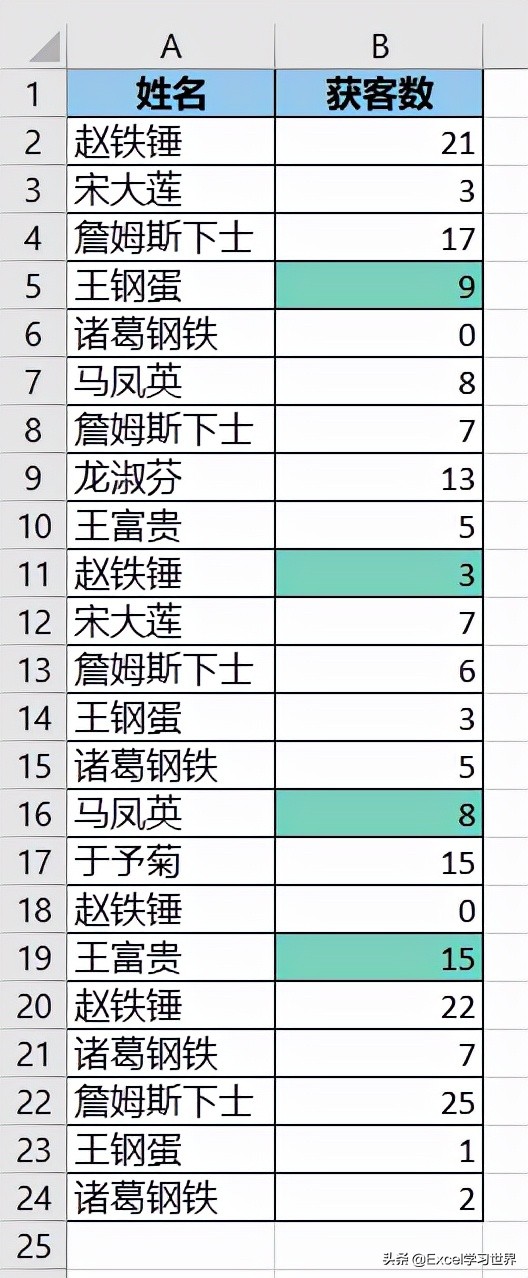 公式控千万别错过，用公式根据 Excel 单元格的颜色求和