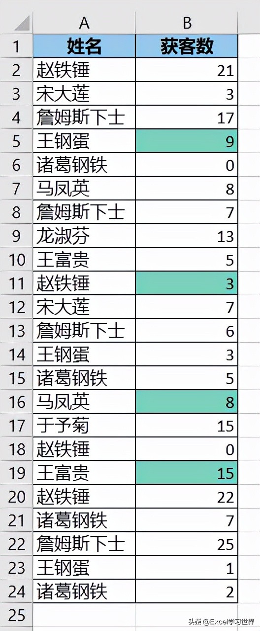 Excel自动求和公式操作指南：快速掌握SUM函数使用技巧