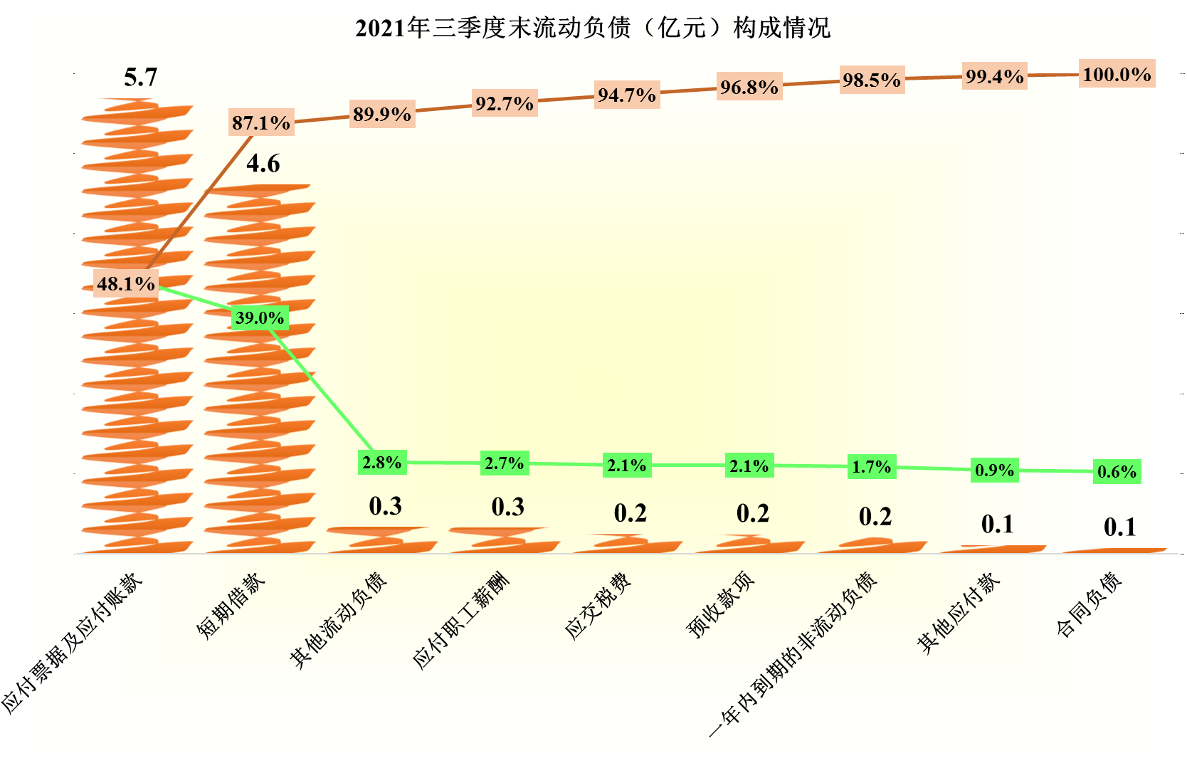 订单排到明年底，信隆健康有这么牛？前三季度财报表现如何