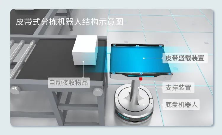 极智嘉创新引领中大件分拣新未来