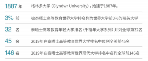 无需高考，全日制本科直通车——英国格林多大学新加坡分校