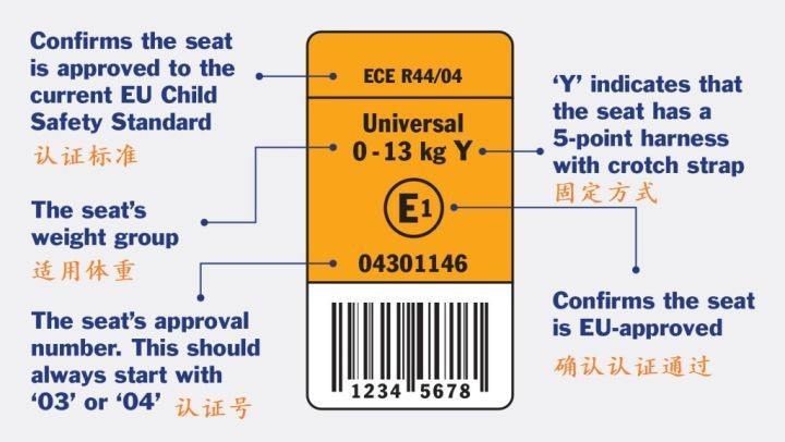 安全座椅避坑指南，安全椅应该怎么选，安全座椅哪个品牌好？