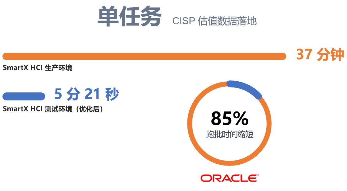 某基金公司数据中心业务系统超融合平台优化验证