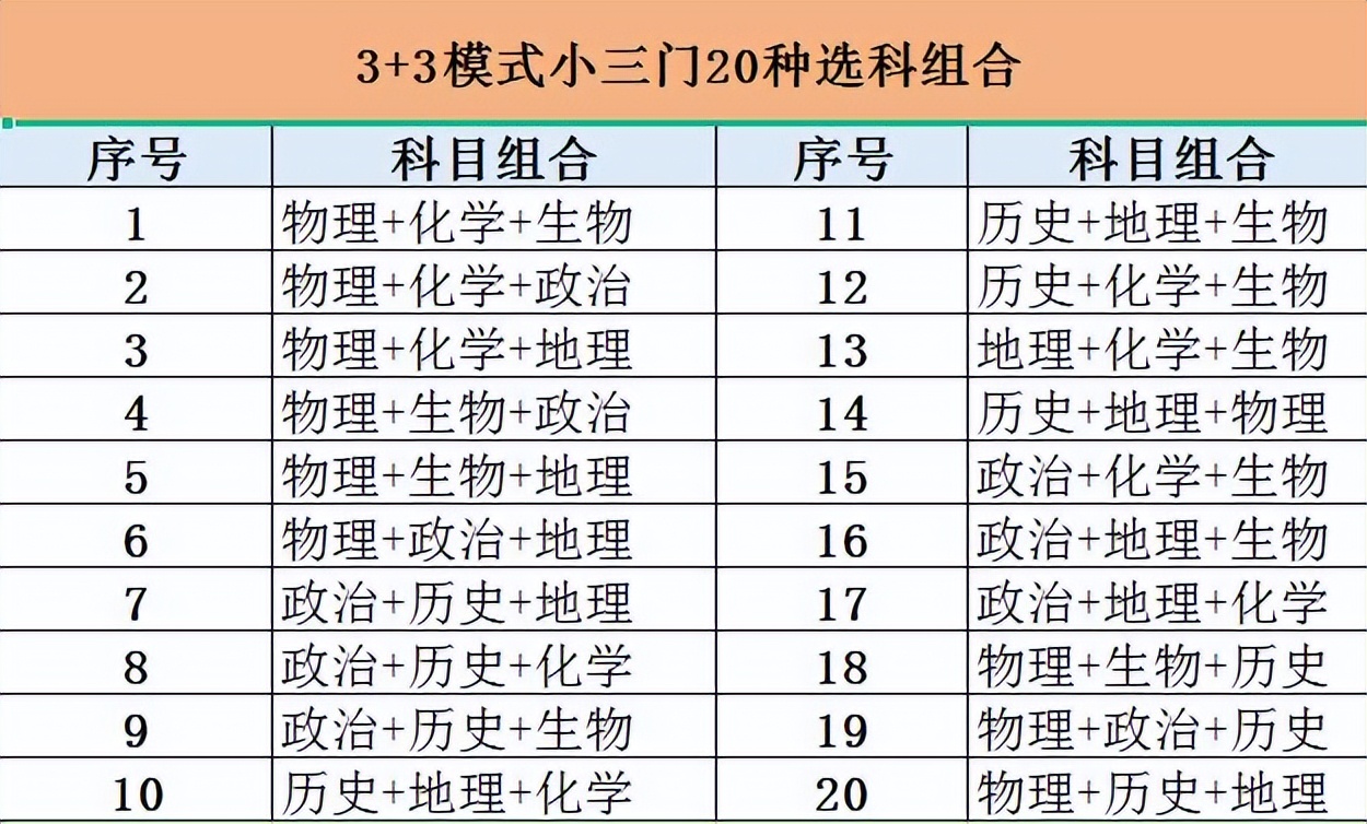 上海高考时间有调整，将延期一个月举行，对外省考生是否公平