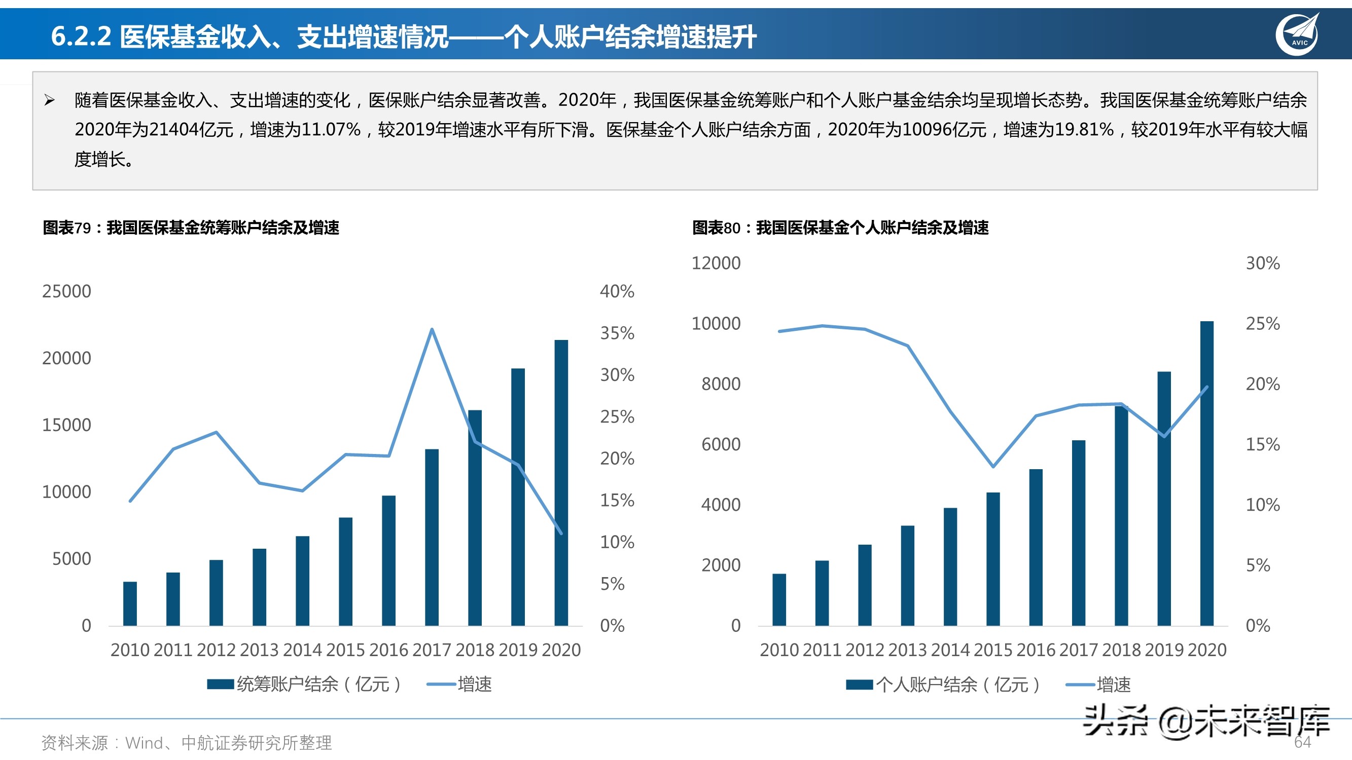 医药行业研究及2022年度策略报告：从繁荣到平淡，守正出奇
