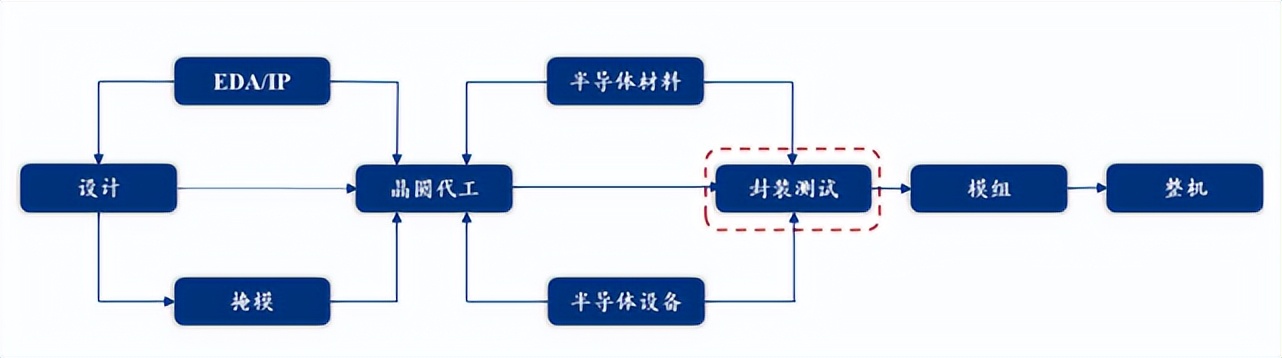 耐科装备逾期应收账款一路走高，竞争激烈市占率低，毛利率下滑