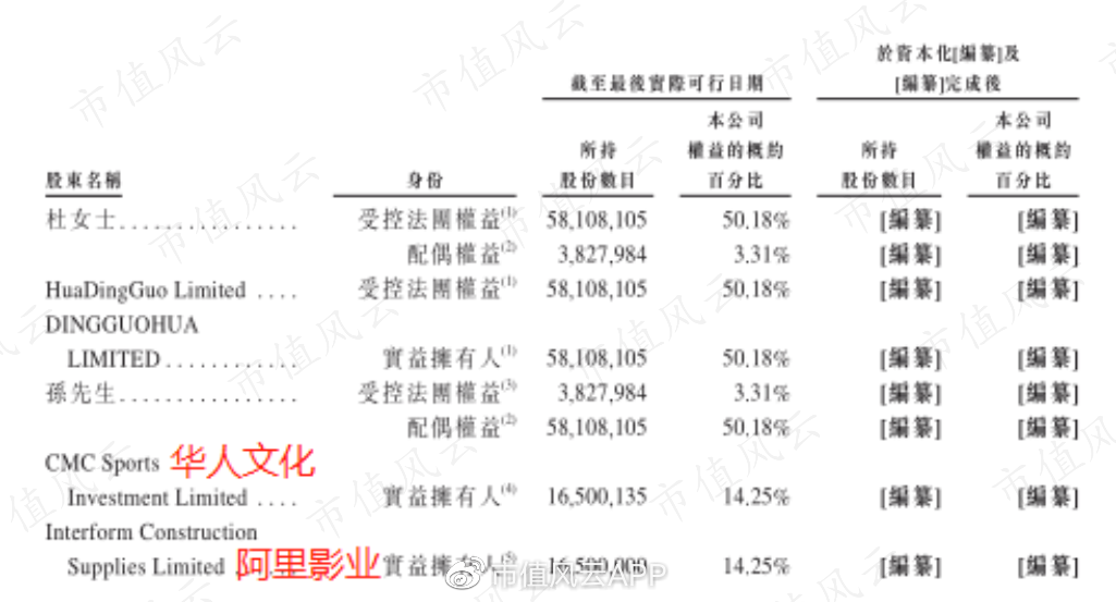 乐华娱乐(“造明星工厂”乐华娱乐,与阿里系越绑越深,潜藏6亿巨额强赎风险)