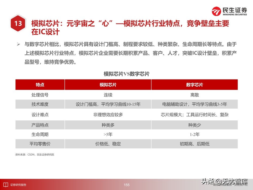 2030年的元宇宙产业