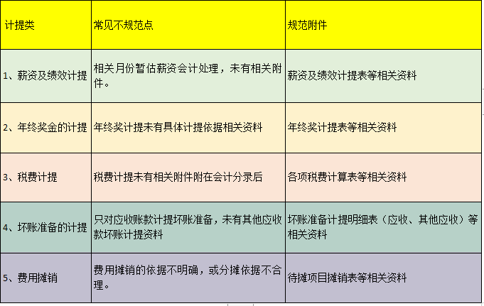 财务会计必看！规范的会计凭证附件明细汇总表，建议人手一份