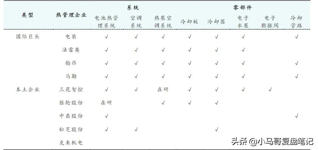 新题材——汽车热管理