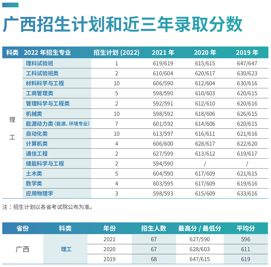 刚刚，北京市2022年高考分数线出炉！多少分可以上北京科技大学？