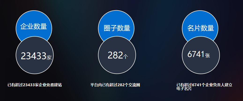 学会整合人脉资源，是企业成功的基本条件