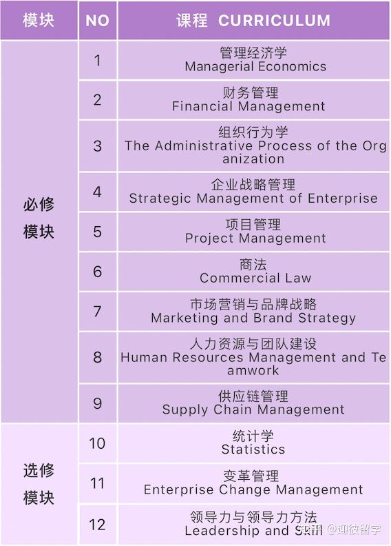美国尼尔大学 | 金融&工商管理硕博学位班
