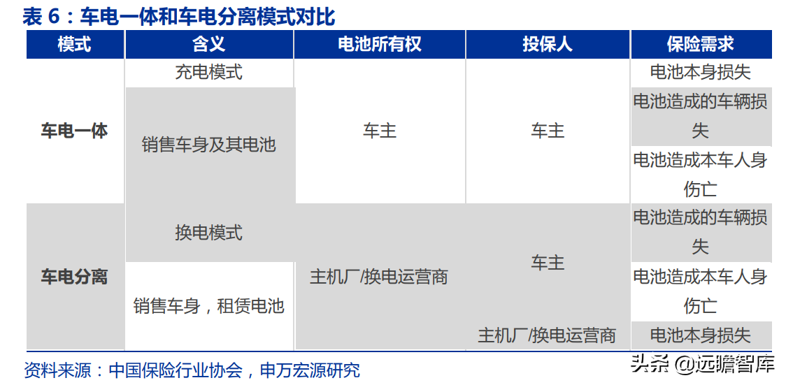 新能源车险专题研究：蓝海市场、踌躇前进