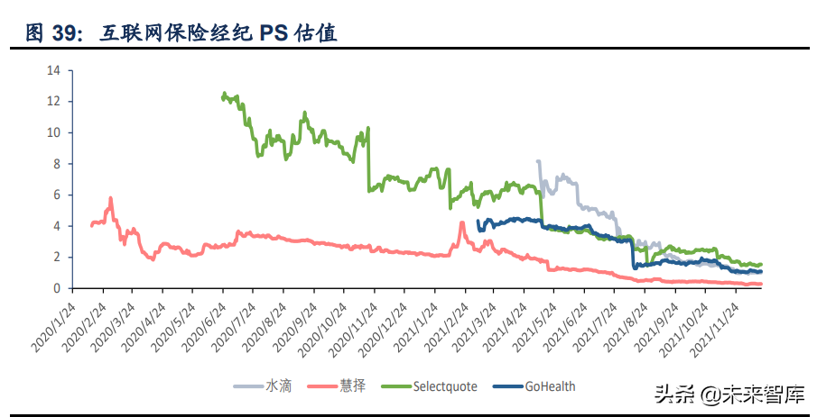 保险行业专题研究报告：代理人之忧何解？