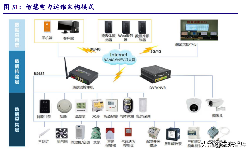 计算机行业深度研究报告：把握能源IT、元宇宙、泛安全三主线