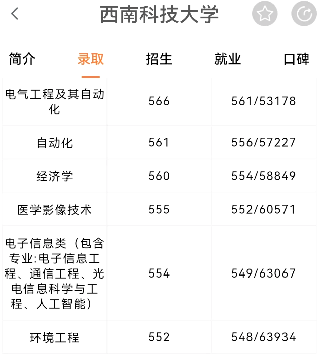 考研大学生注意了，有所院校性价比偏高，保研率高录取分数偏低
