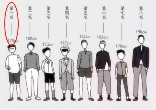 男生最佳身高是多少？180cm不是理想标准，学妹：这个身高刚刚好