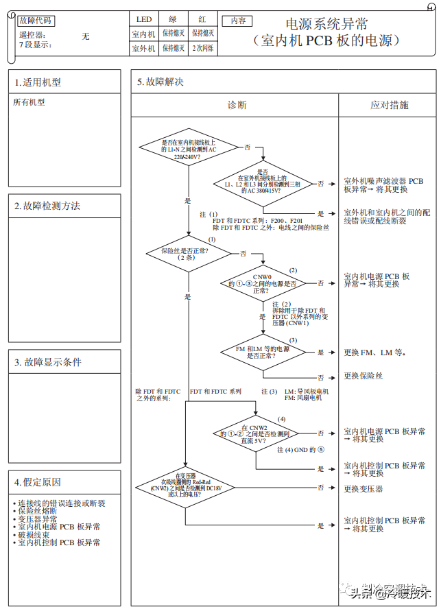 暖通空调实战技术维修手册（收藏）