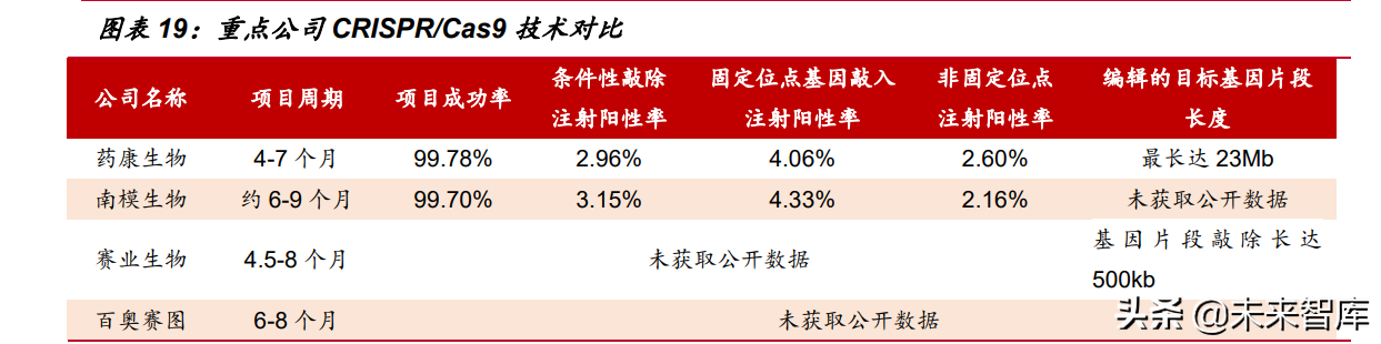 医药行业深度报告：医药研发热情高涨，模式小鼠方兴未艾