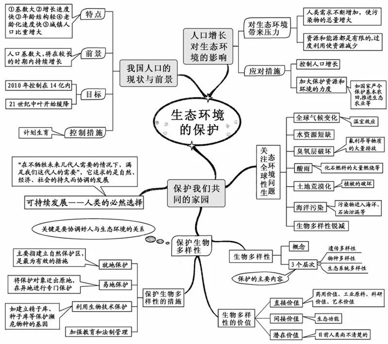 草履虫结构图(初中生物：重要知识点图解，内容清晰明了、简单易懂)