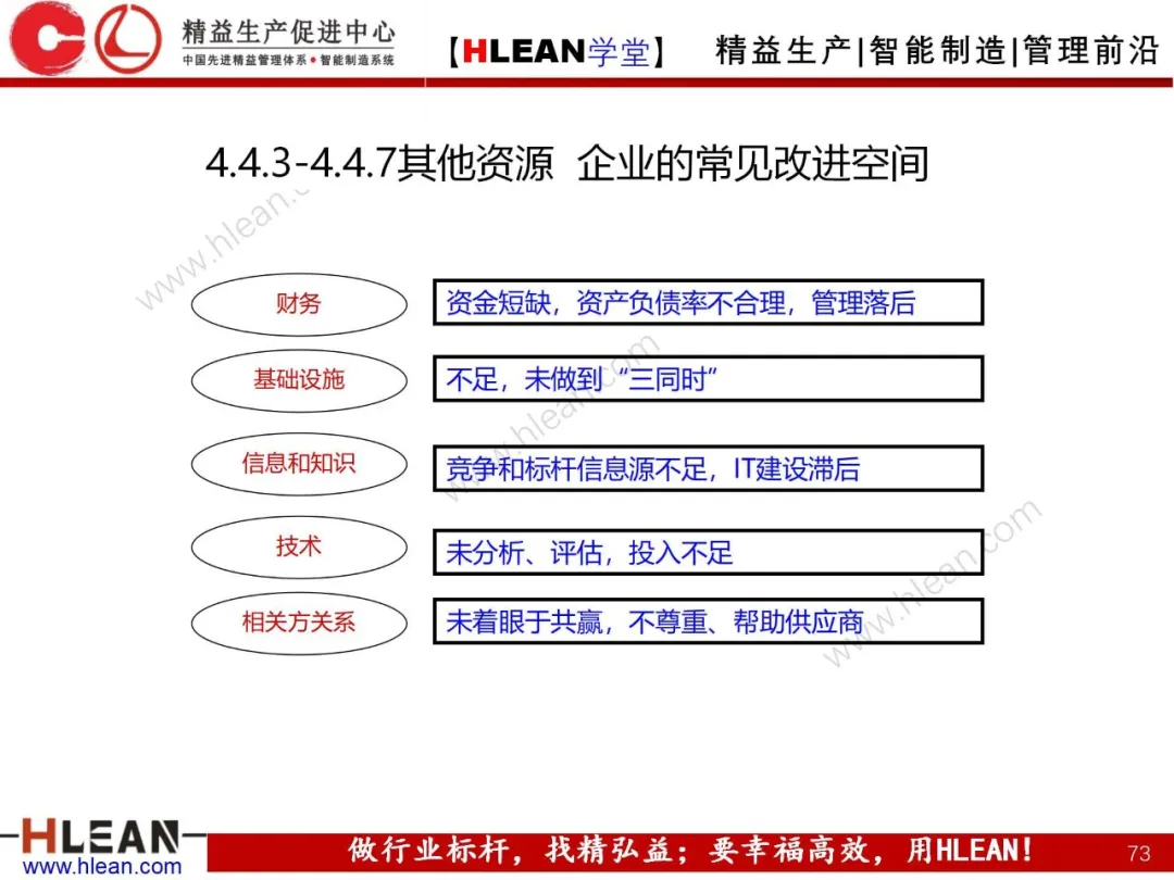 「精益学堂」卓越绩效管理—资源(下篇)