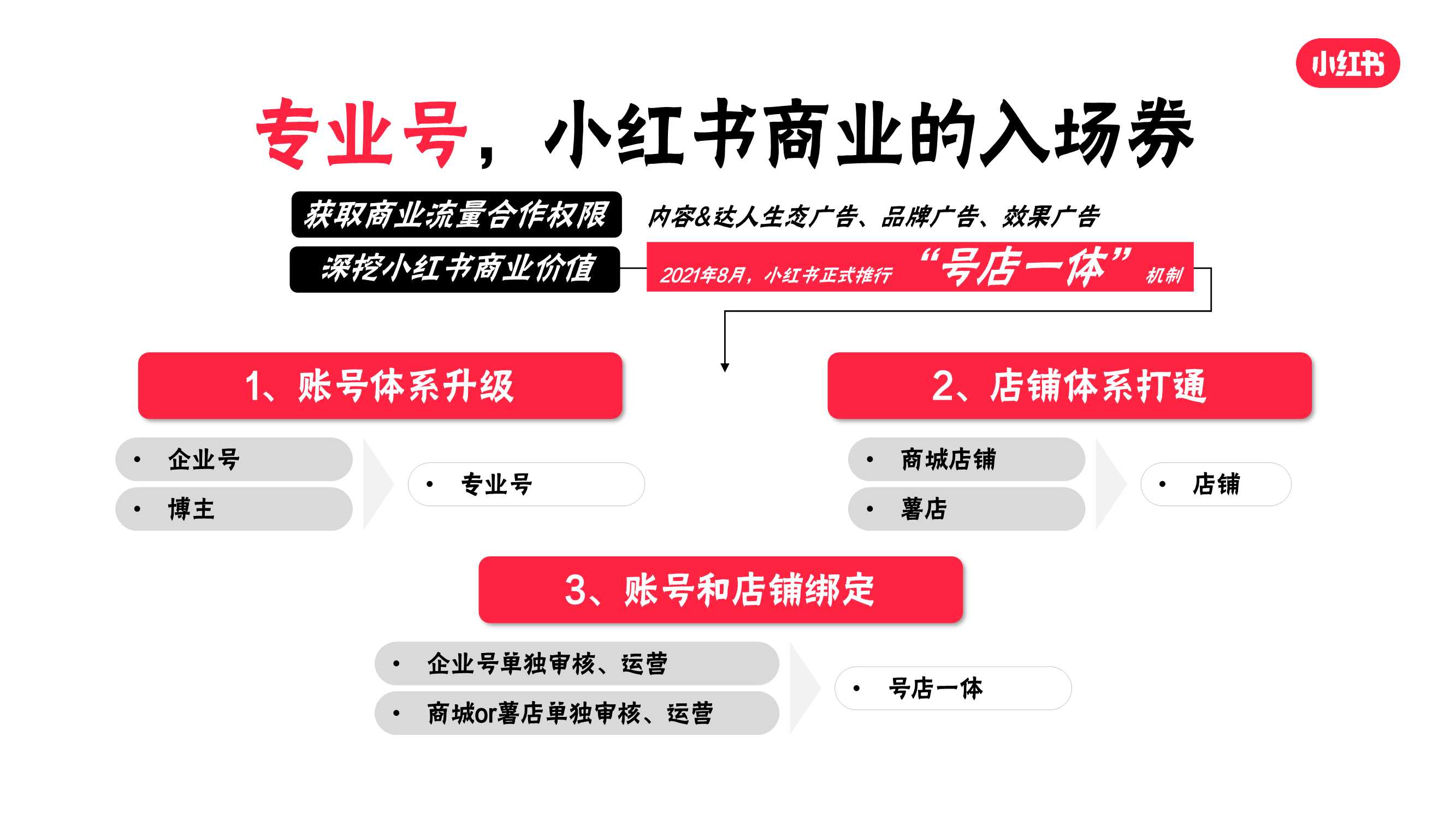 小红书：新消费浪潮下的决策价值之地