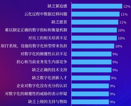 云化迁移：组织数字化转型的破局之道