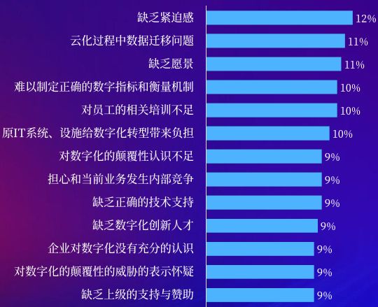 英方云化迁移：组织数字化转型的破局之道