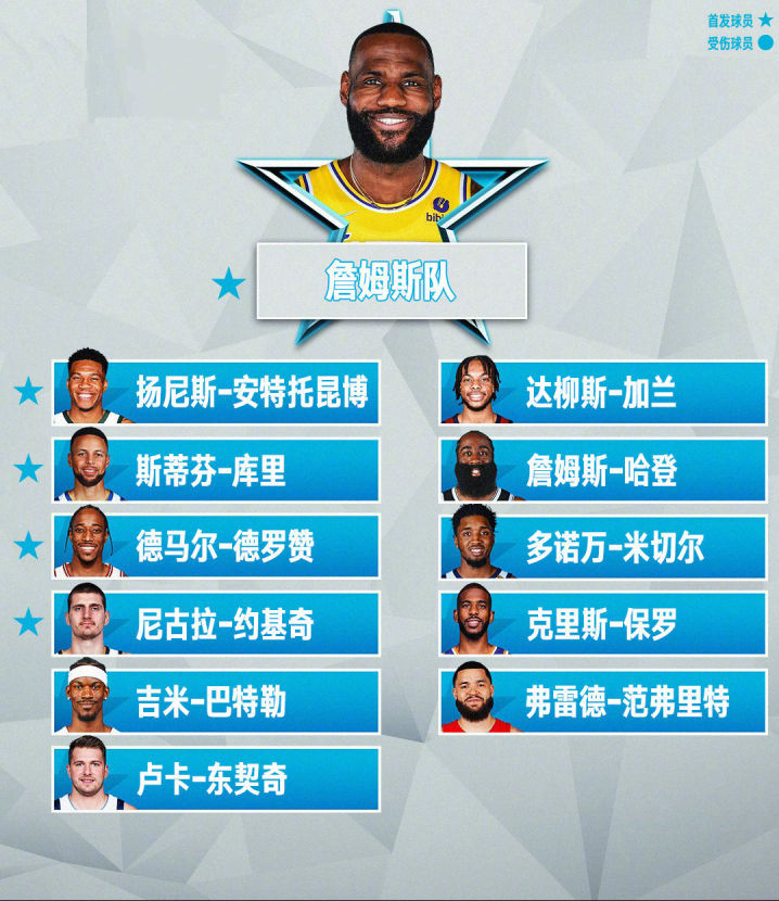 公牛传人 沉默的爱(不吹不黑，你认为谁会获得今年的NBA全明星MVP)