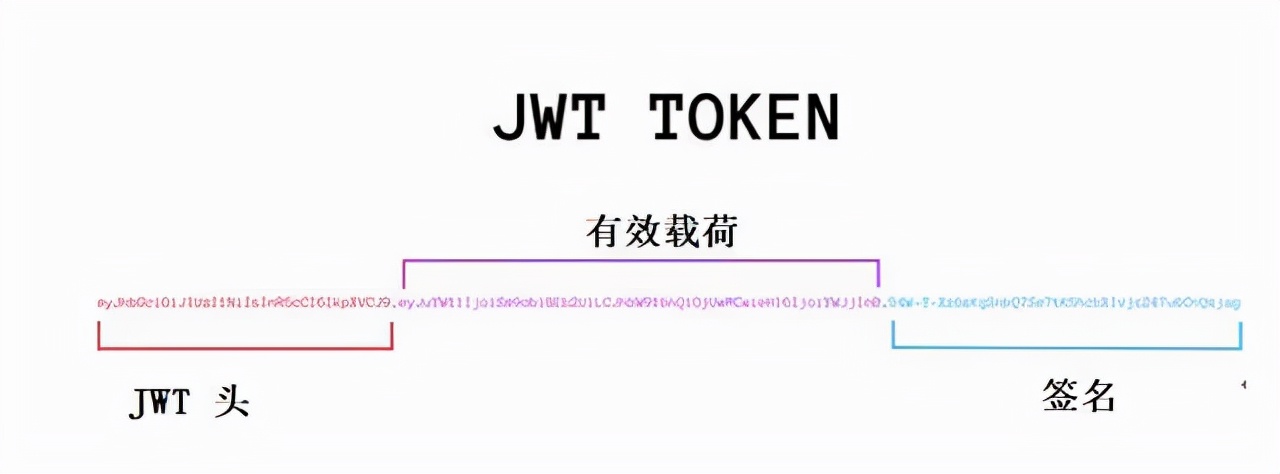 jwt和token的区别、jwt token refreshtoken