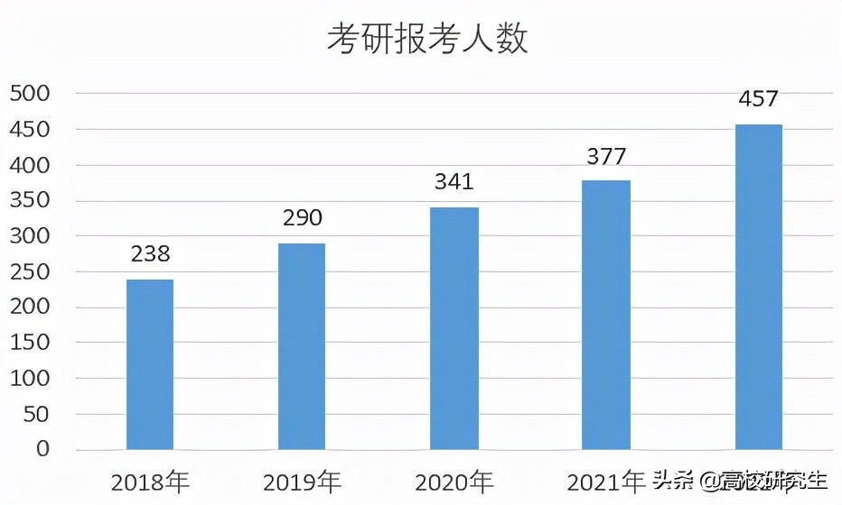 2022年考研管综数学这么难，MBA国家线会下降吗？大概率持平