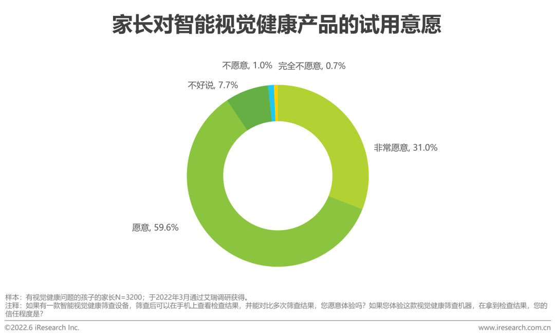 2022年中国儿童青少年视觉健康白皮书