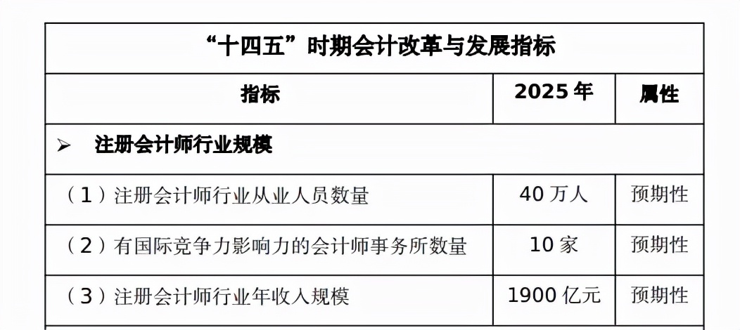 注册会计师招聘信息（财政部）