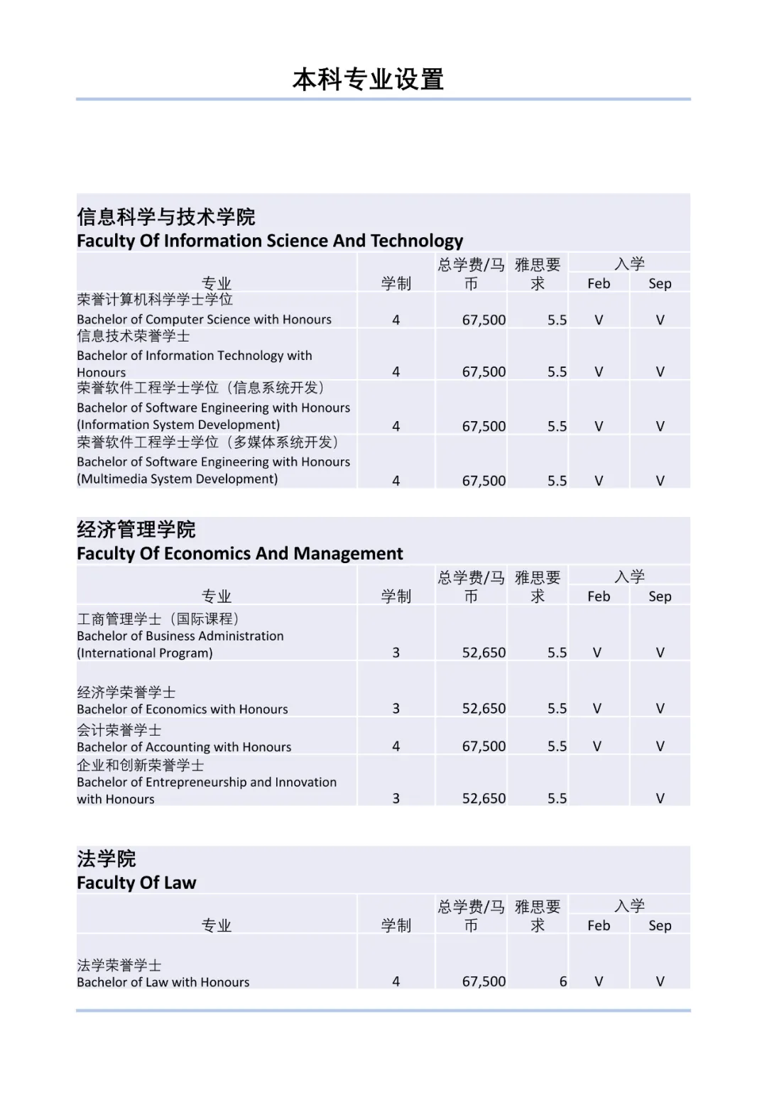 马来西亚国立大学2022年本硕博招生简章