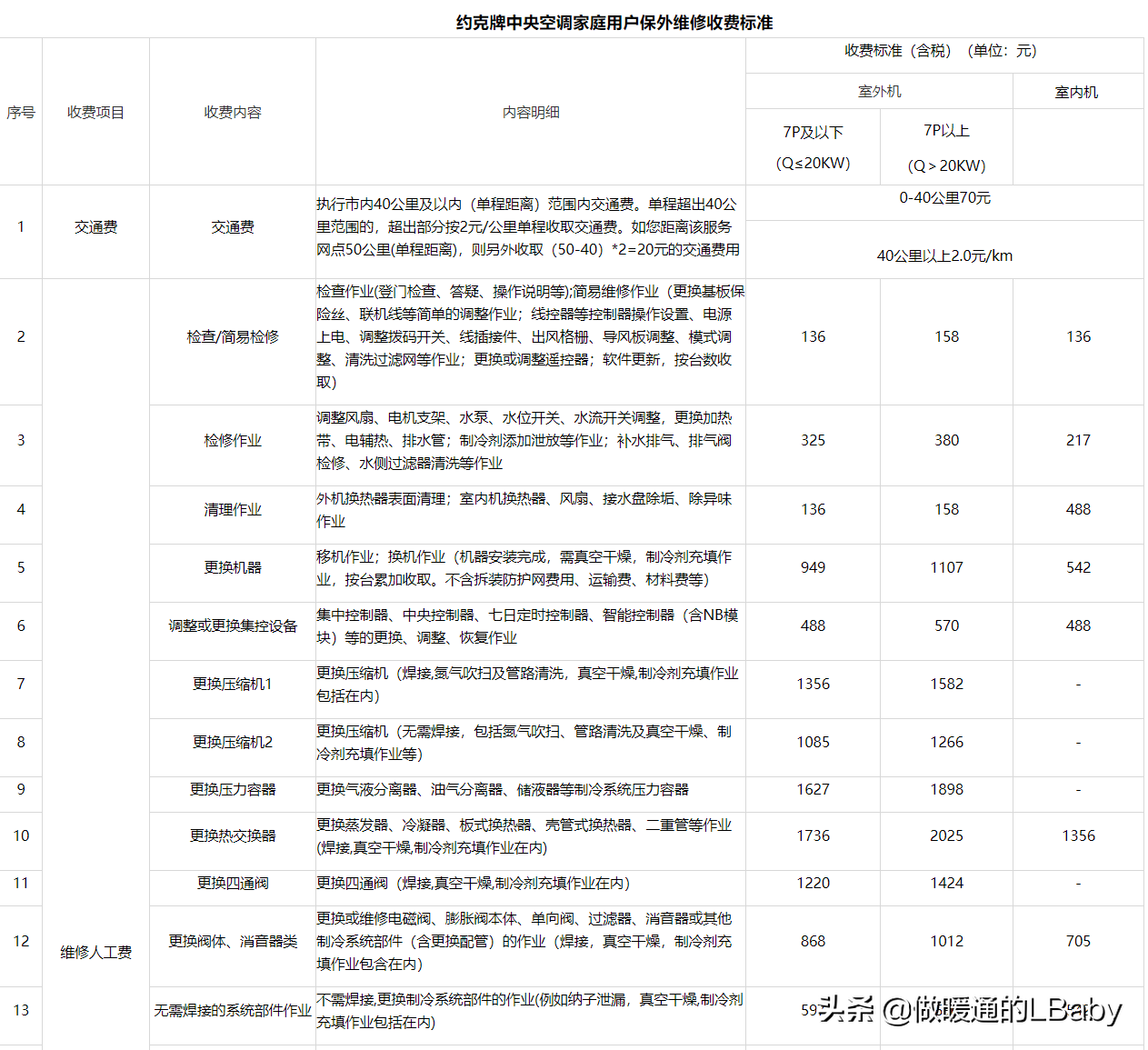 空调杂谈-各大空调品牌服务政策及收费标准