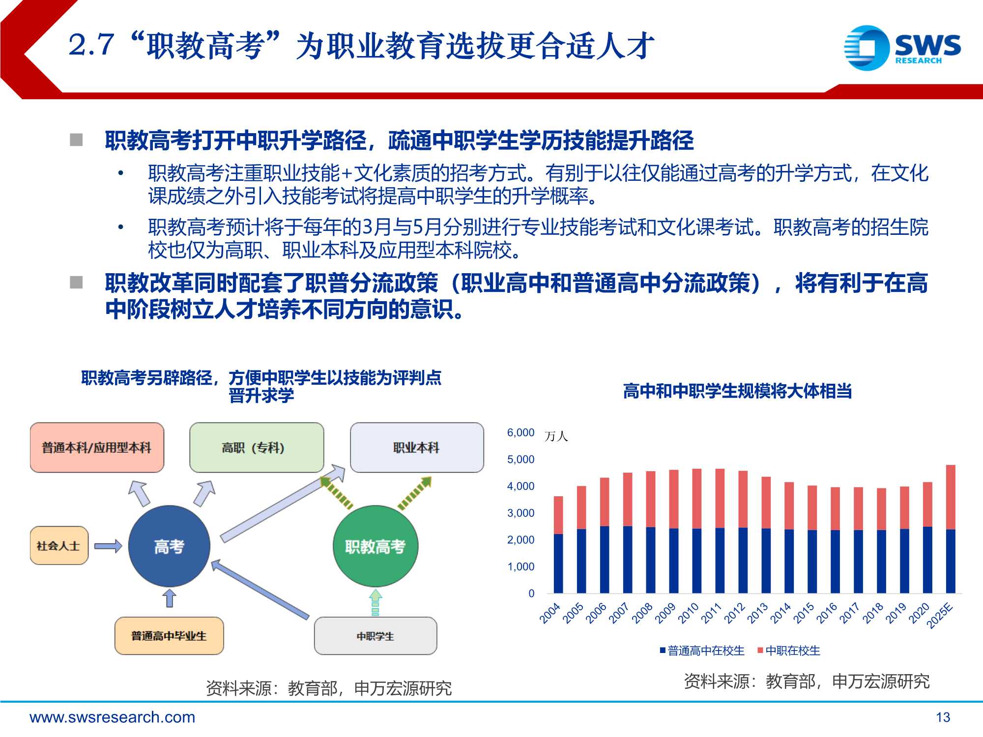 职业教育行业策略：规模、质量并举，职教改革带来教育投资新机遇