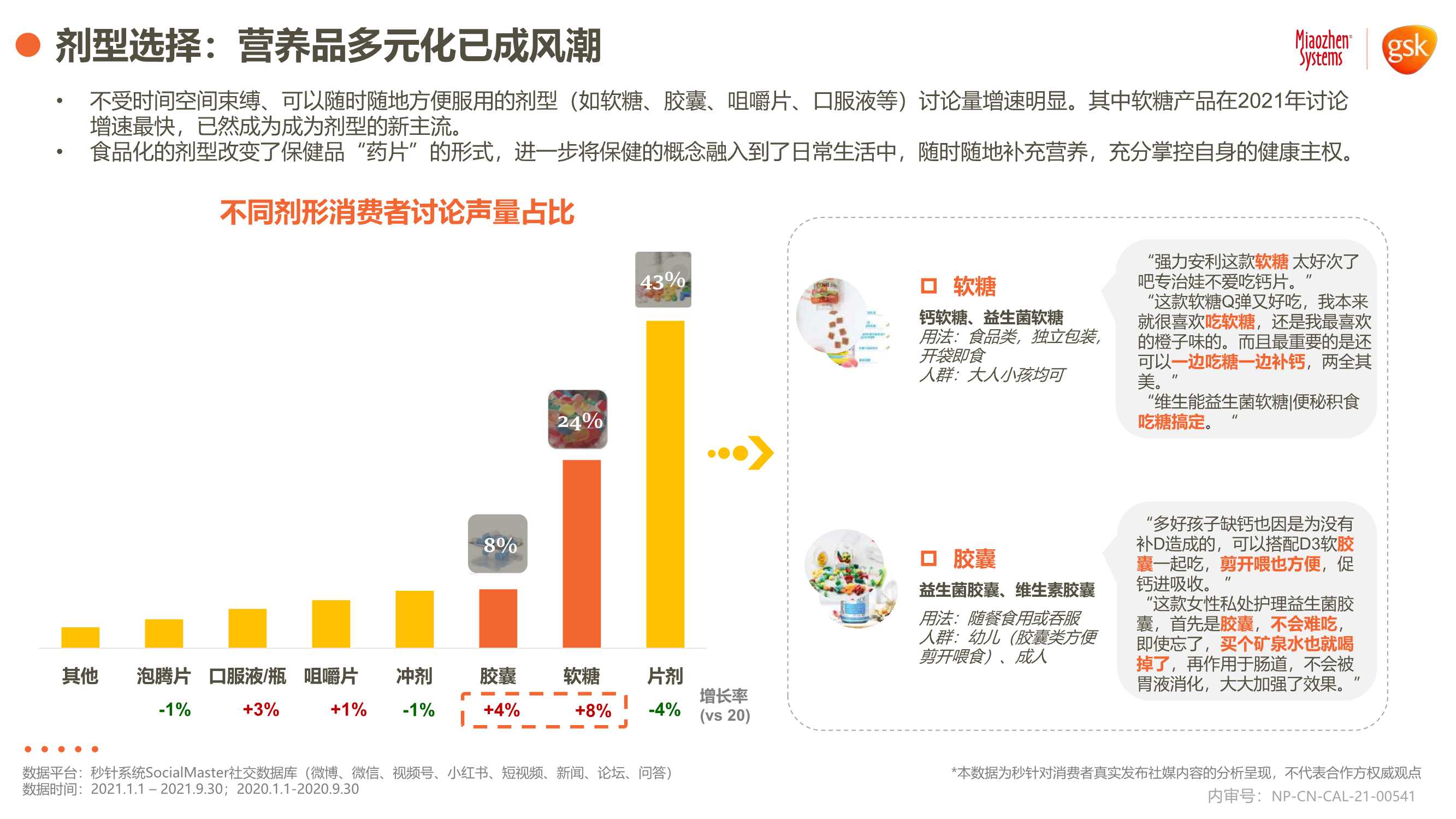 2021年健康消费品行业品类及人群趋势洞察报告
