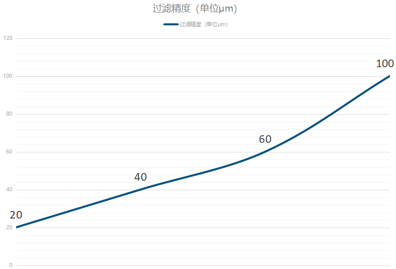 四分球阀和六分球阀(前置过滤器首次体验，怎么安，安在哪儿，有用吗)