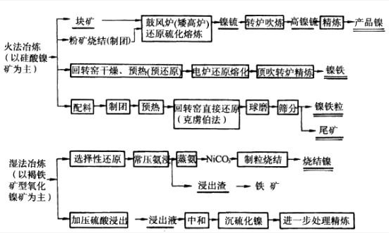 镍的用途主要用于什么（镍产业链之镍矿石详解）